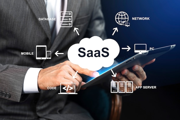 SaaS Content Writing