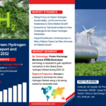 Green Hydrogen Market