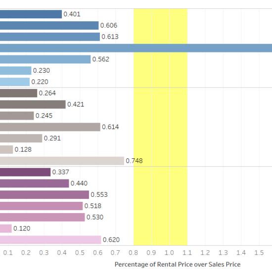 Real Estate Prices in Major Cities of Pakistan