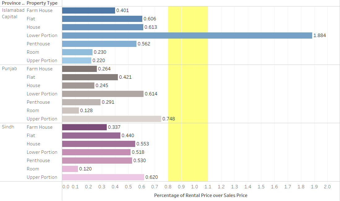 Real Estate Prices in Major Cities of Pakistan