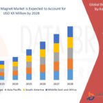 Bonded Magnet Market