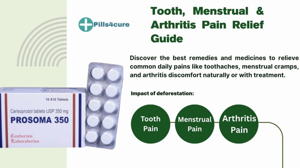 brand Box of Prosoma 350mg with10 white blister pack for fast relief from toothache, menstrual cramps and arthritis pain.