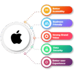 iOS-app-development-company