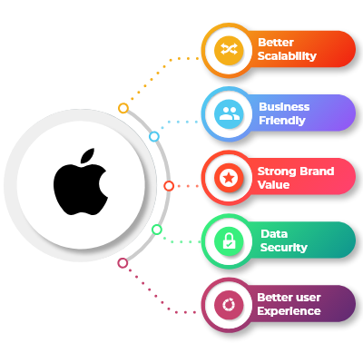iOS-app-development-company
