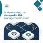 event risk assessment
