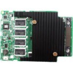 Unlocking the Power of RAID Controller Memory